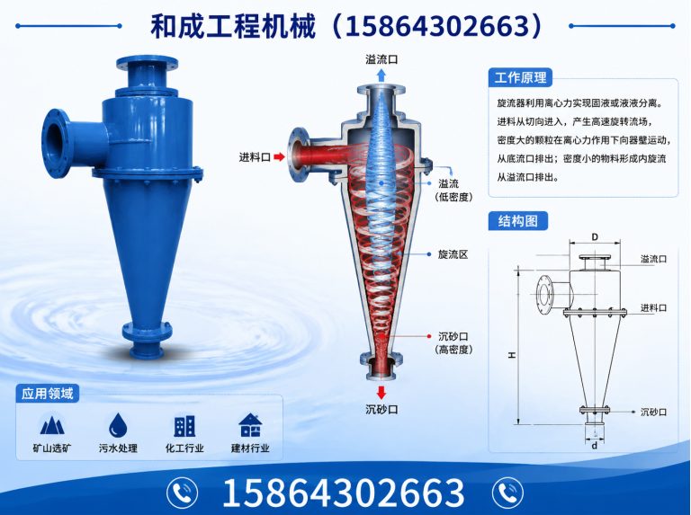 加格达奇区工程机械制造展示图